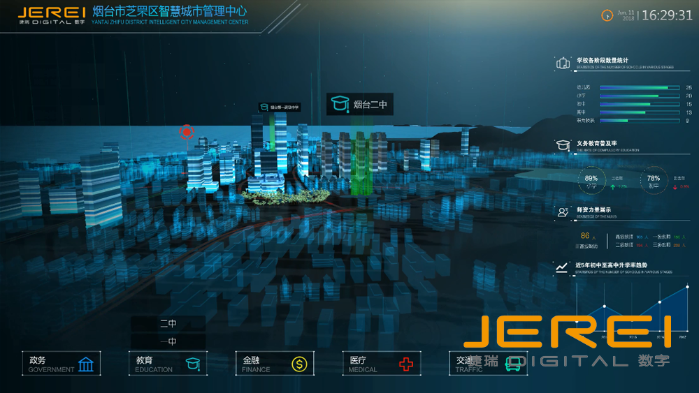 煙臺市智慧城市管理系統(tǒng)