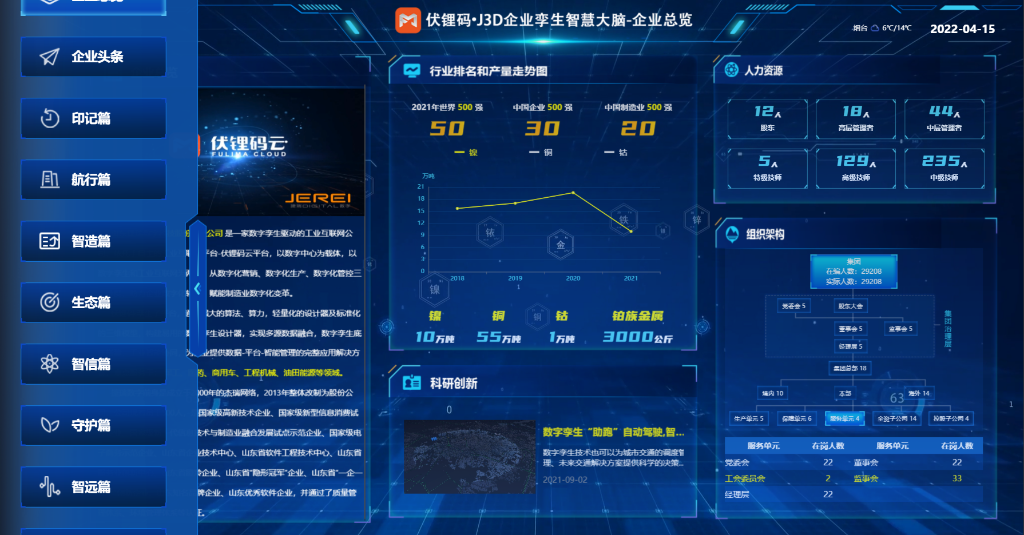 智慧大腦