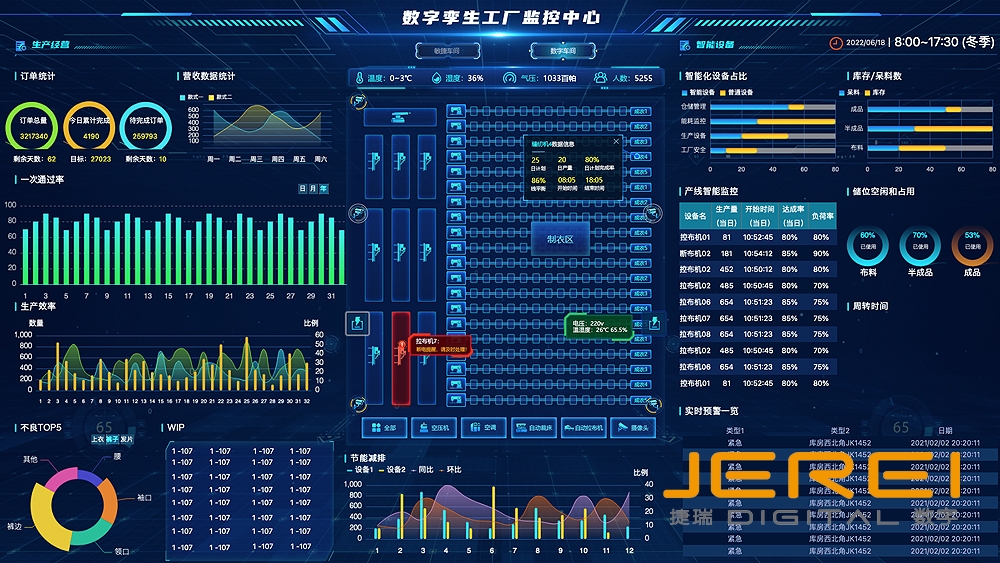 某紡織企業(yè)數(shù)字孿生工廠監(jiān)控中心