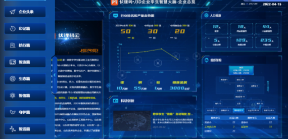 企業(yè)孿生智慧大腦