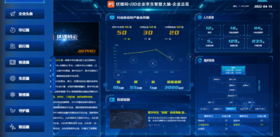 智慧大腦數(shù)據(jù)可視化