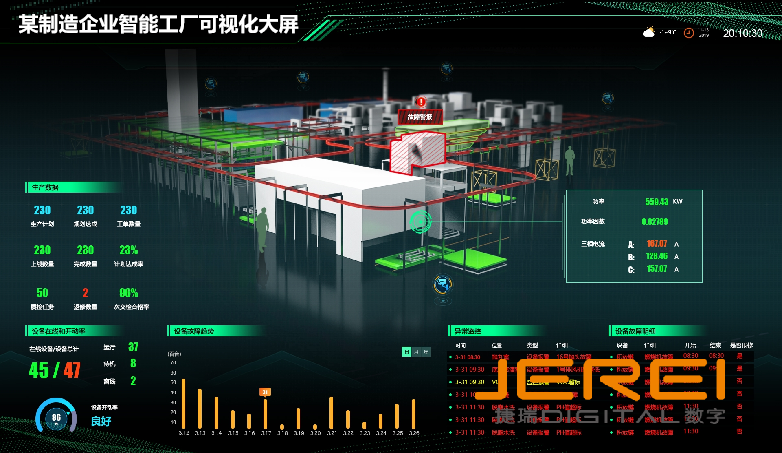 某制造企業(yè)智能工廠可視化大屏