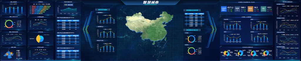 智慧城市大腦平臺(tái)