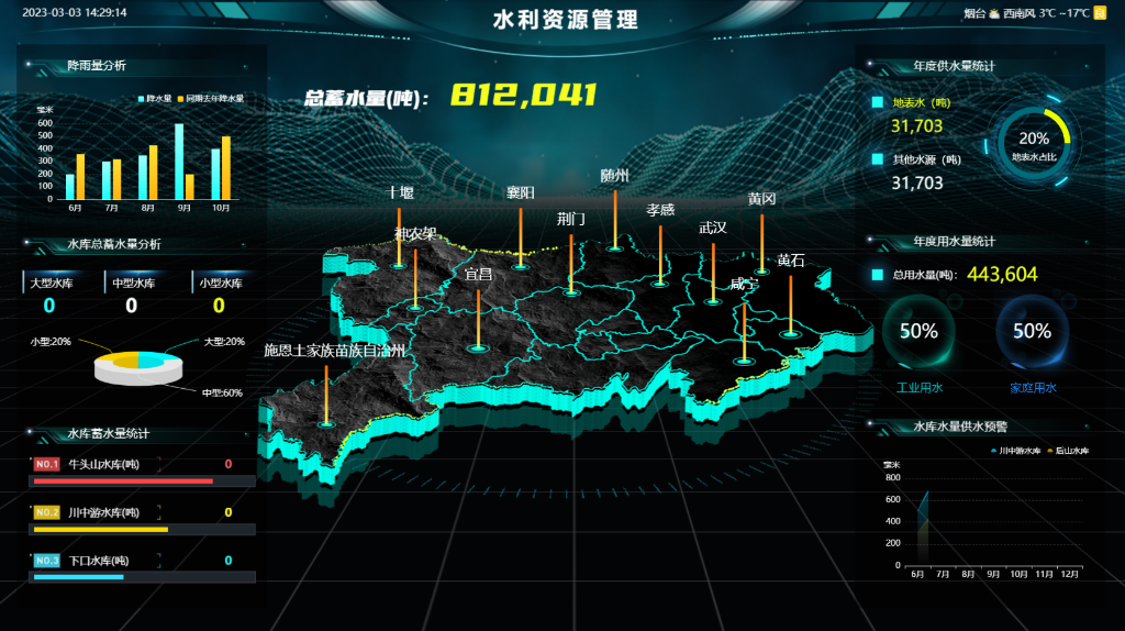 智慧水務(wù)管理