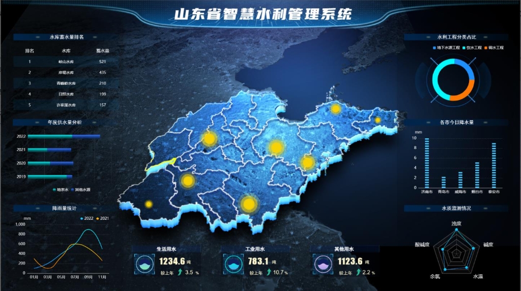 山東省智慧水利管理系統(tǒng)