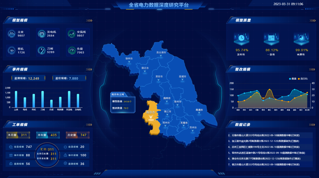全省電力數(shù)據(jù)深度研究平臺(tái)