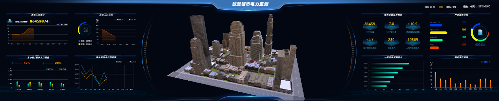 智慧城市電力監(jiān)測(cè)