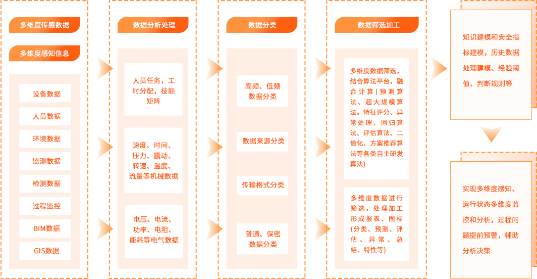 平臺架構(gòu)