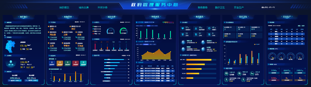 政務服務數(shù)據(jù)分析