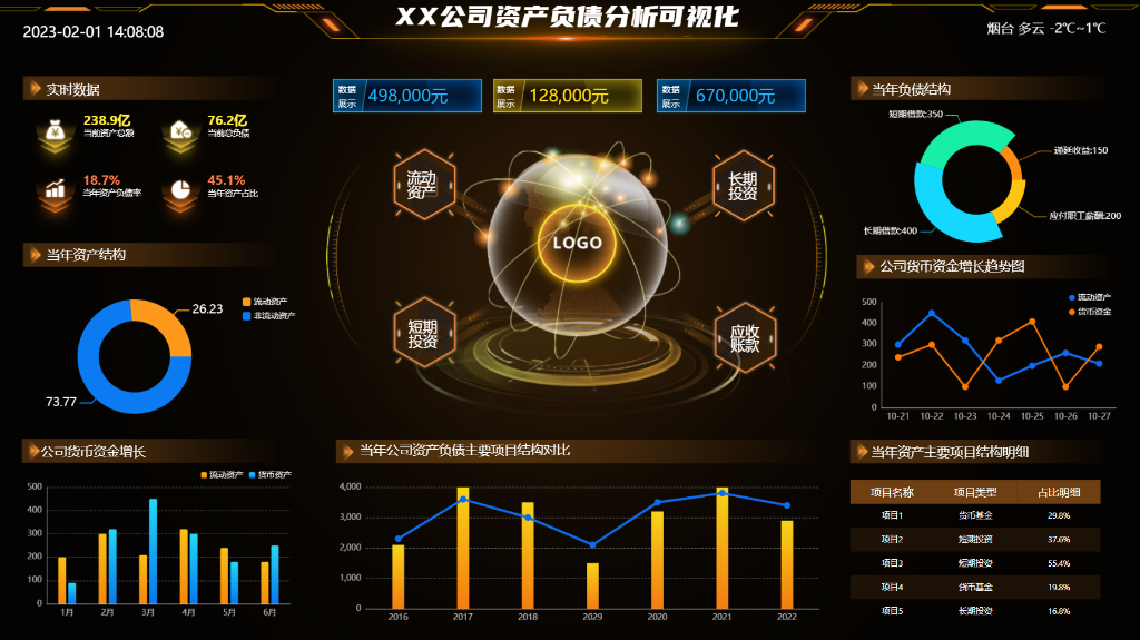 資產分析可視化
