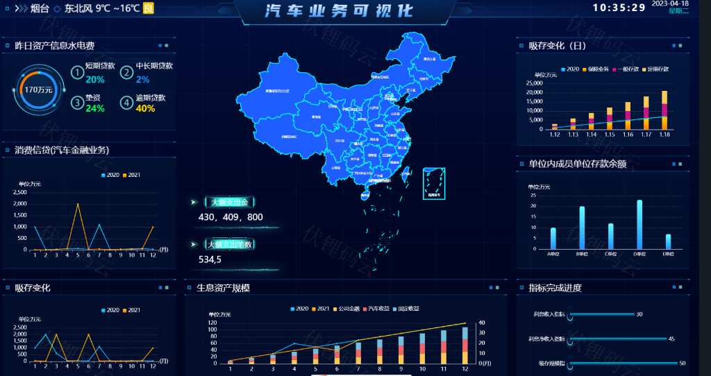汽車業(yè)務可視化