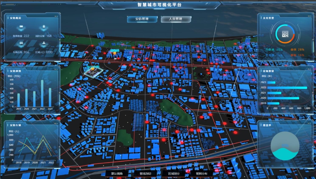 智慧城市可視化平臺(tái)