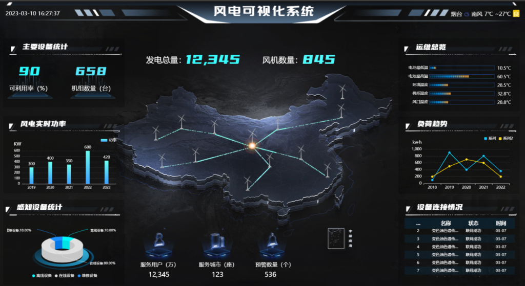 新能源智慧風電