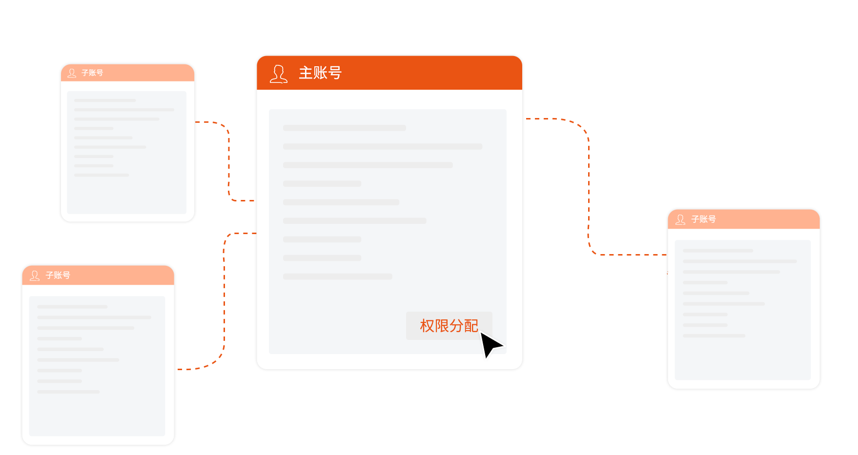 權(quán)限管理